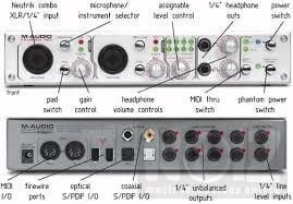 κάρτα ήχου M AUDIO 410 firewire