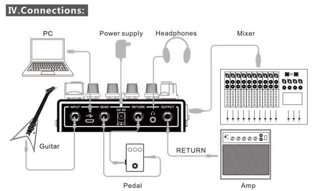 Joyo Preamp House