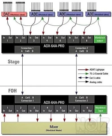 Multicore Extender ADX-64A-PRO.