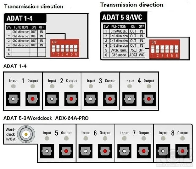 Multicore Extender ADX-64A-PRO.