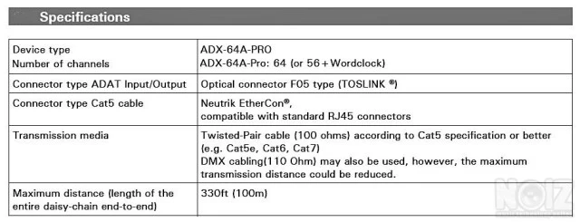 Multicore Extender ADX-64A-PRO.