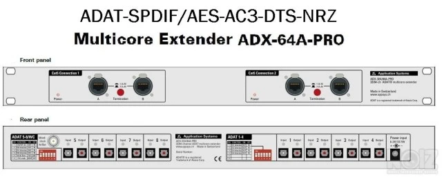 Multicore Extender ADX-64A-PRO.