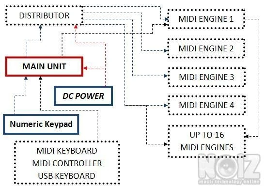 Numeric Keyboard Controller