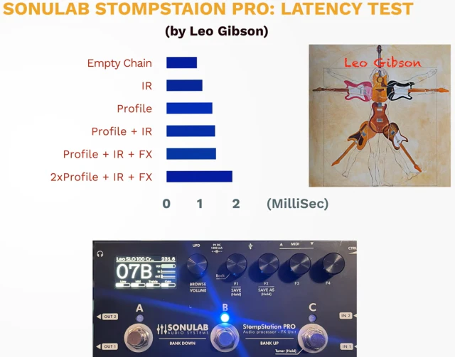 Sonulab - StompStationPRO (NAM Profile)