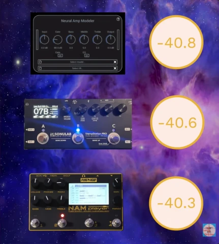 Sonulab - StompStationPRO (NAM Profile)