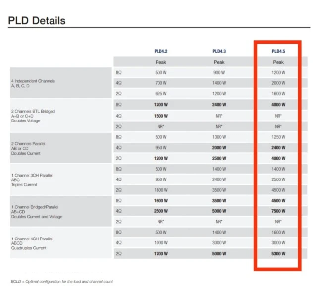 Τετρακάναλος DSP Ενισχυτής QSC PLD4.5