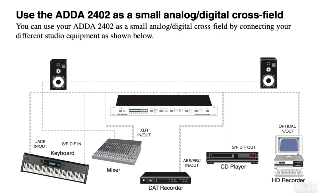 Digital Audio Denmark - ADDA 2402