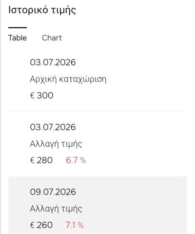 Αυτοενισχυόμενα Μόνιτορ με Μίκτη 