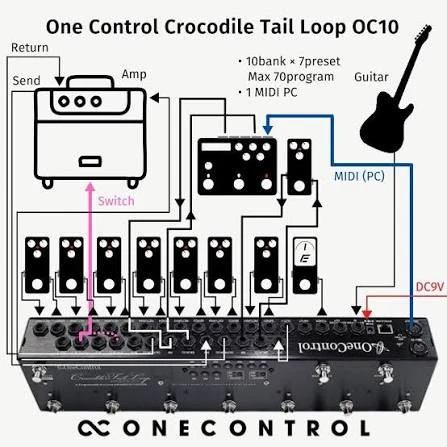 Crocodile Tail Loop OC10 &amp;&amp; Croc Eye midi programmer bundle MINT