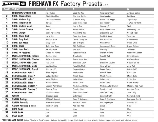 Line 6 Firehawk FX