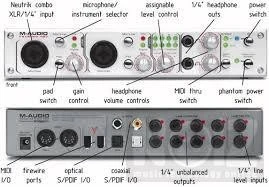 κάρτα ήχου M AUDIO 410 firewire