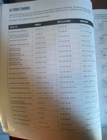 βιβλια μουσικης 10€ το ενα