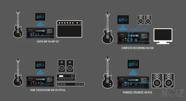Line 6 Amplifi TT