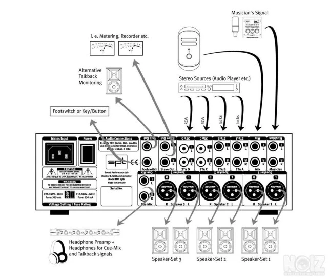 SPL MTC Model 2381 Monitor Controller