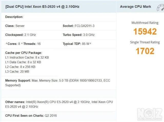 Intel Xeon  E5-2620 v4 - 2.10 GHZ